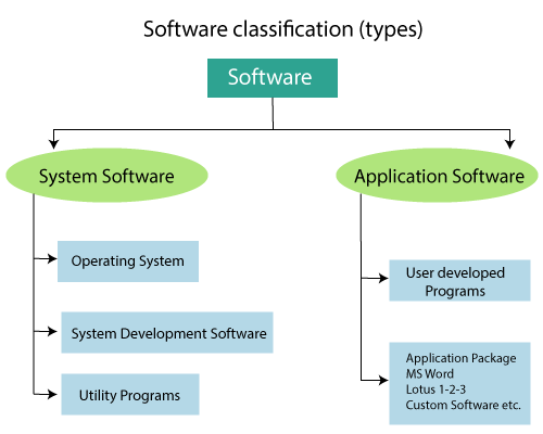 Software categories and examples - geekjulu