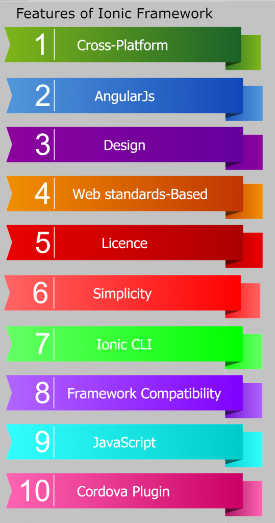 Ionic framework что это