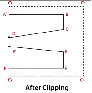 clip raster file to polygon