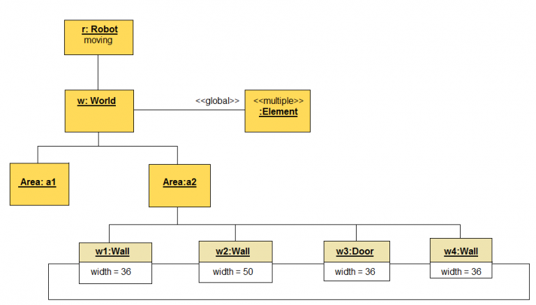 Uml Object Diagram Tutorial And Example 9962