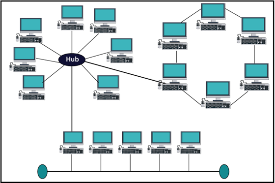 Computer Network Topology: Bus, Star, Ring, Tree and Hybrid - TAE
