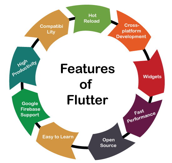 flutter meaning plural